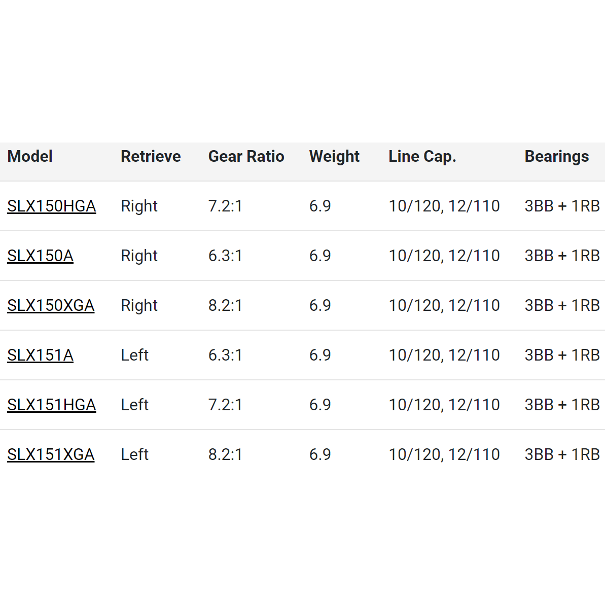 Shimano SLX 150 - Tackle Shack TX