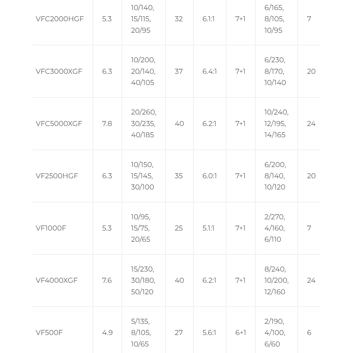 Shimano VANFORD - Tackle Shack TX