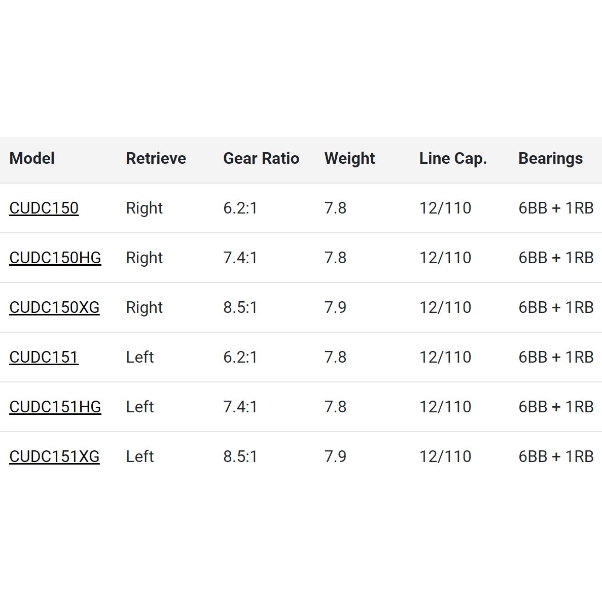 Shimano CURADO DC 150