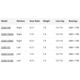 Shimano CURADO DC 150